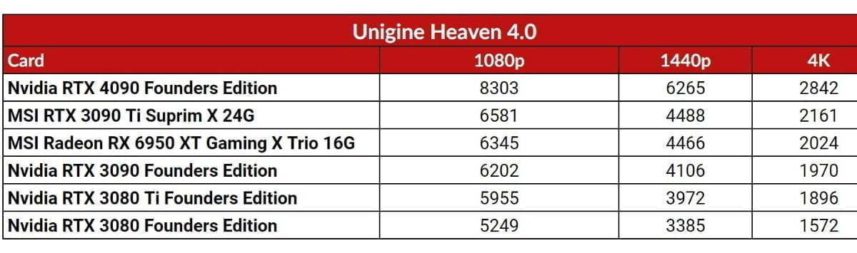 GeForce RTX 4090