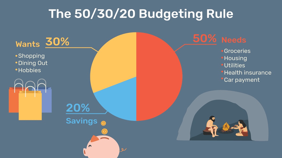 budgeting