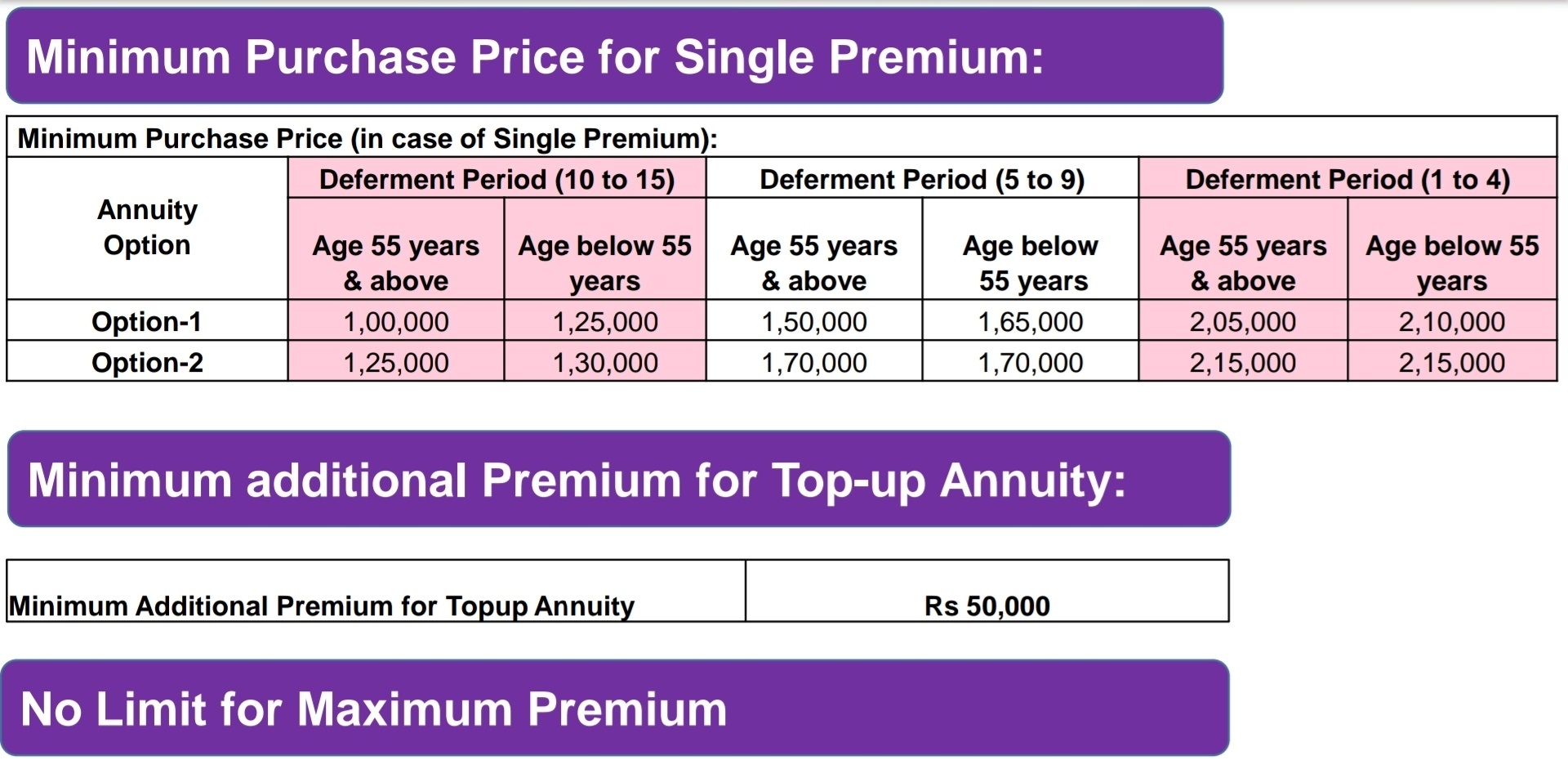 Minimum Purchase Price for Single Premium