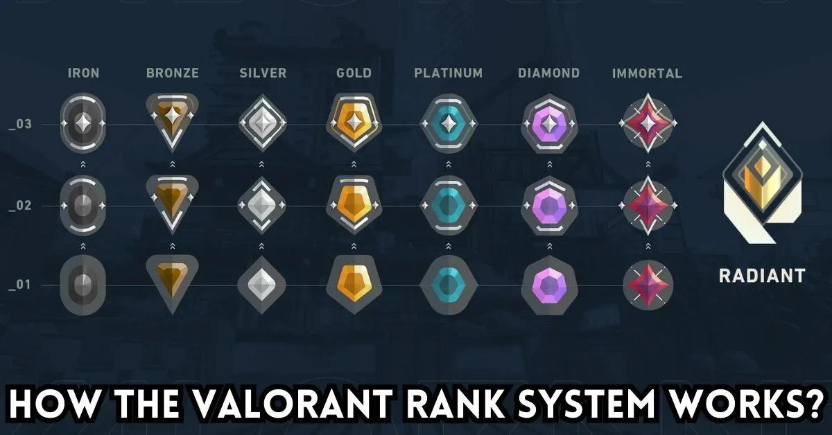 How the VALORANT Rank System Works